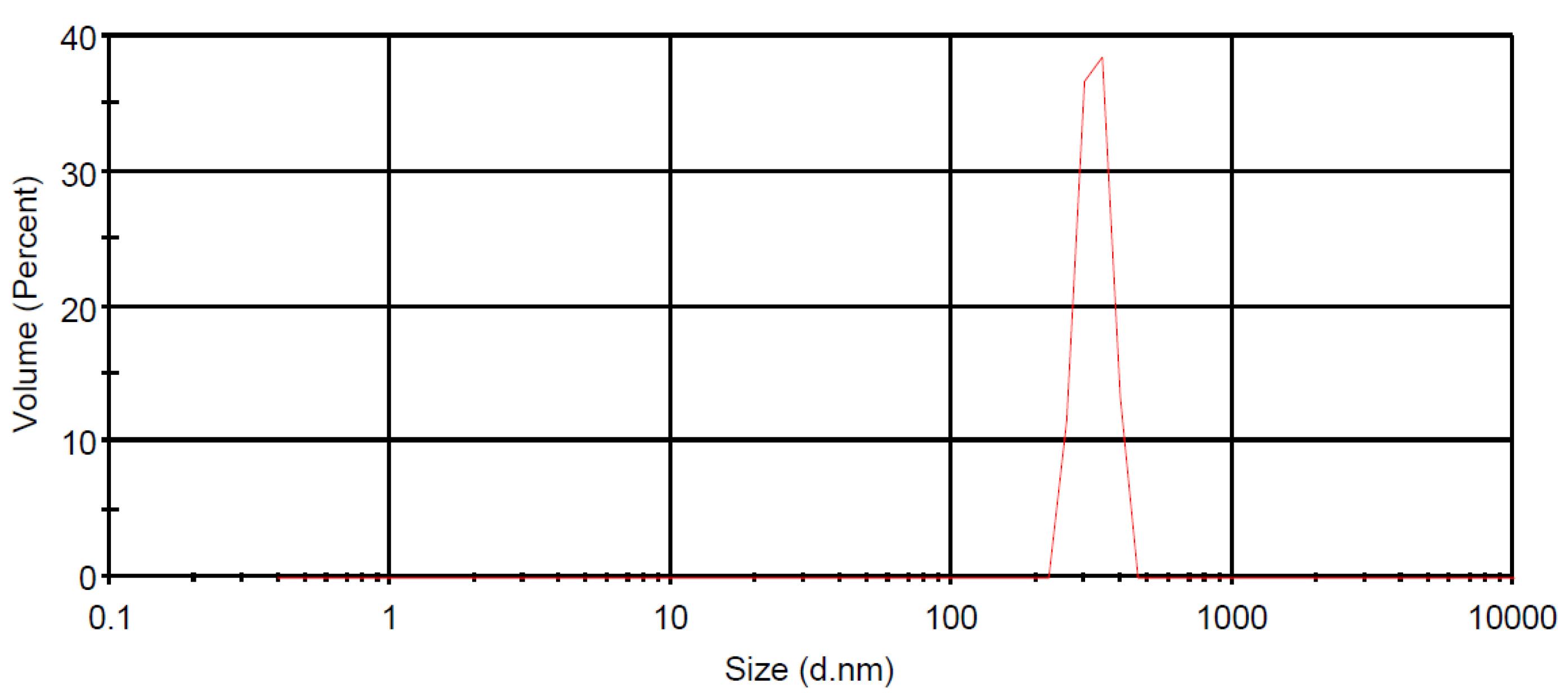 ps-31-403-g002