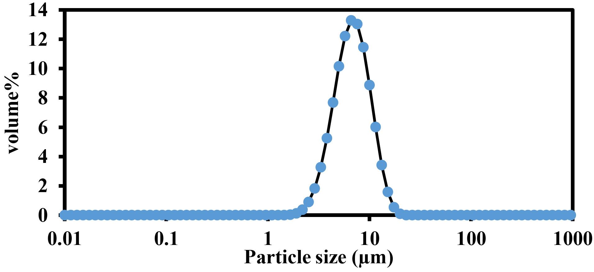 ps-32-273-g002