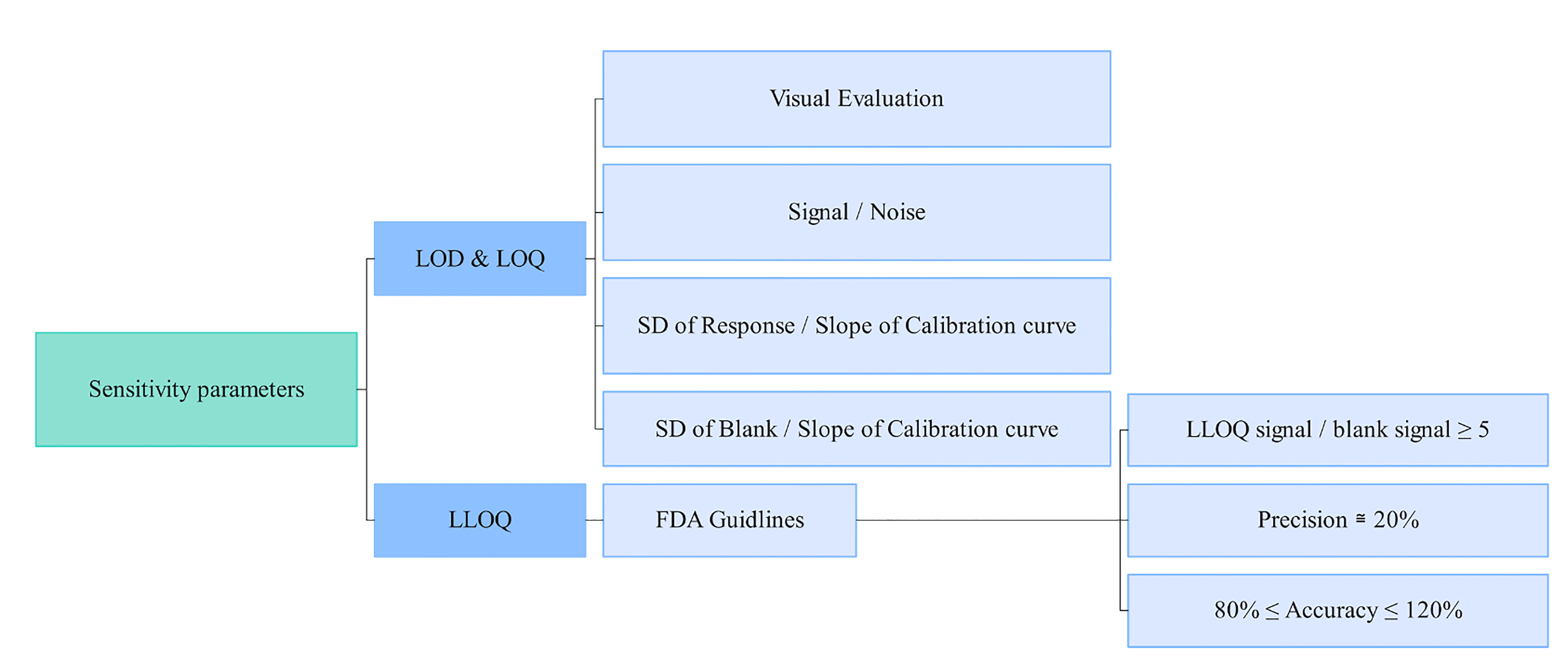 Graphical Abstract