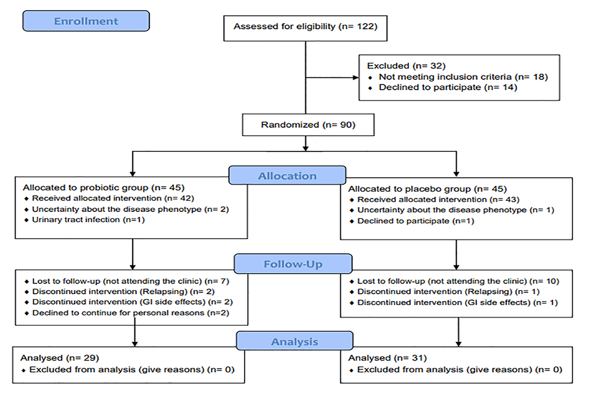 Graphical Abstract