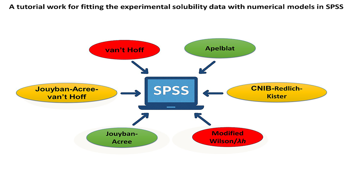 Graphical Abstract