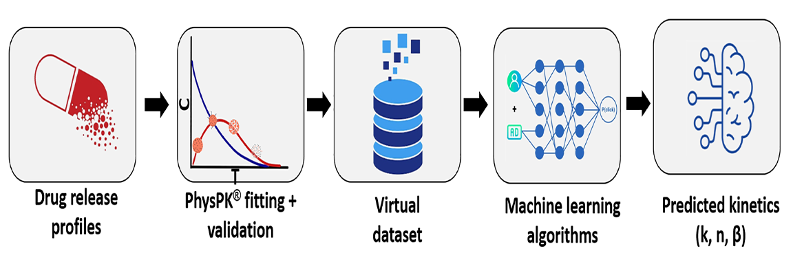 Graphical Abstract